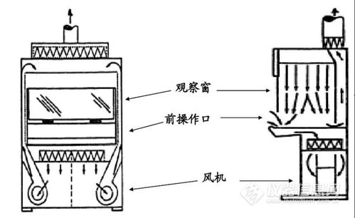 生物微粒中生物微粒检测方案 光泽度仪