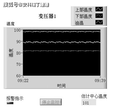 安科瑞 无线测温系统在变压器温度监测中的应用