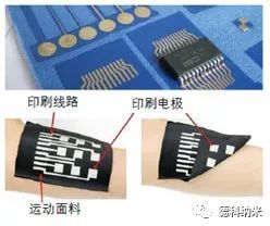 电子智能纺织品你了解多少