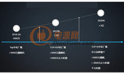 手机生物识别的终极解决方案是.