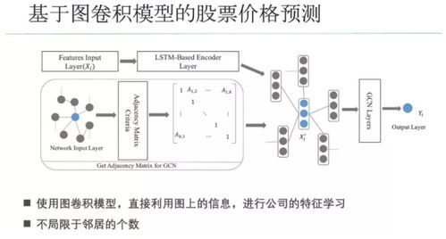 知识图谱类产品 开题报告构想 一