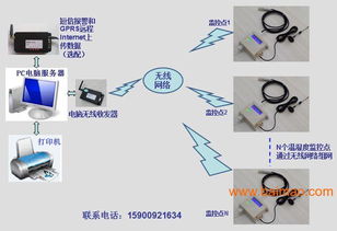 远距离无线温度温湿度计数据自动采集器监控系统免布线,远距离无线温度温湿度计数据自动采集器监控系统免布线生产厂家,远距离无线温度温湿度计数据自动采集器监控系统免布线价格